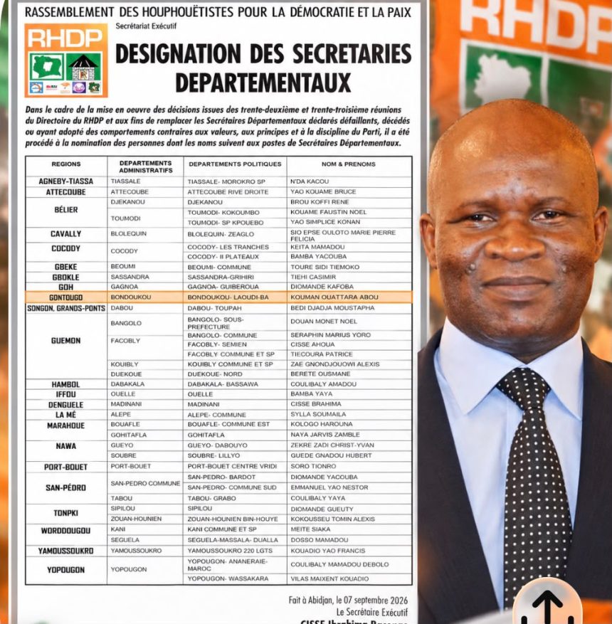RHDP :Bondoukou tourne la page Siaka Ouattara, le signe d’un déclassement politique ?